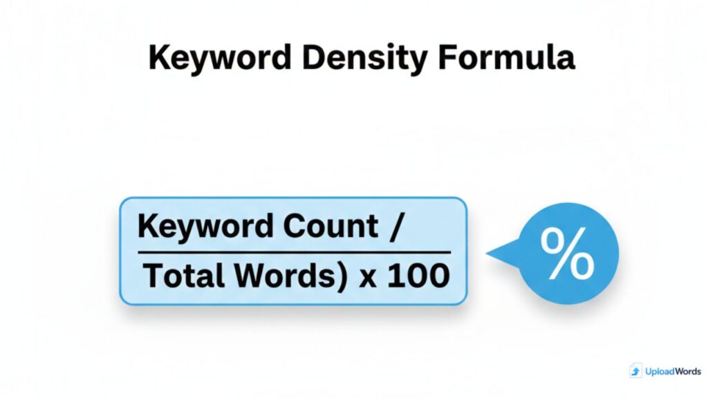 keyword density formula